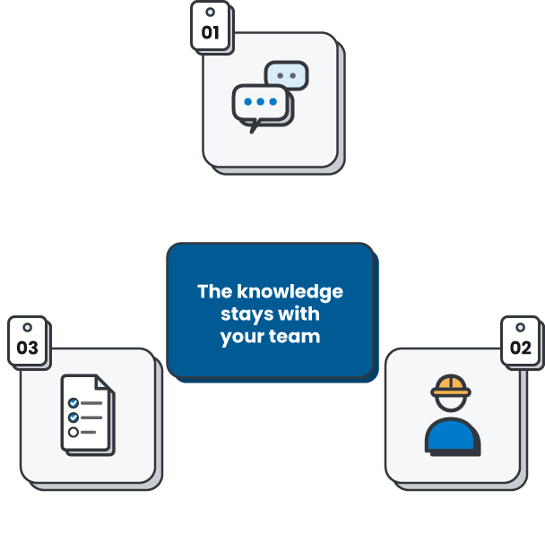 How we work: Consult, Execute, Share